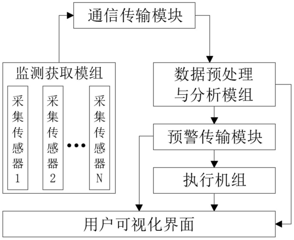 一種煉鐵噴煤一鍵制粉智能安全控制系統(tǒng)的制作方法