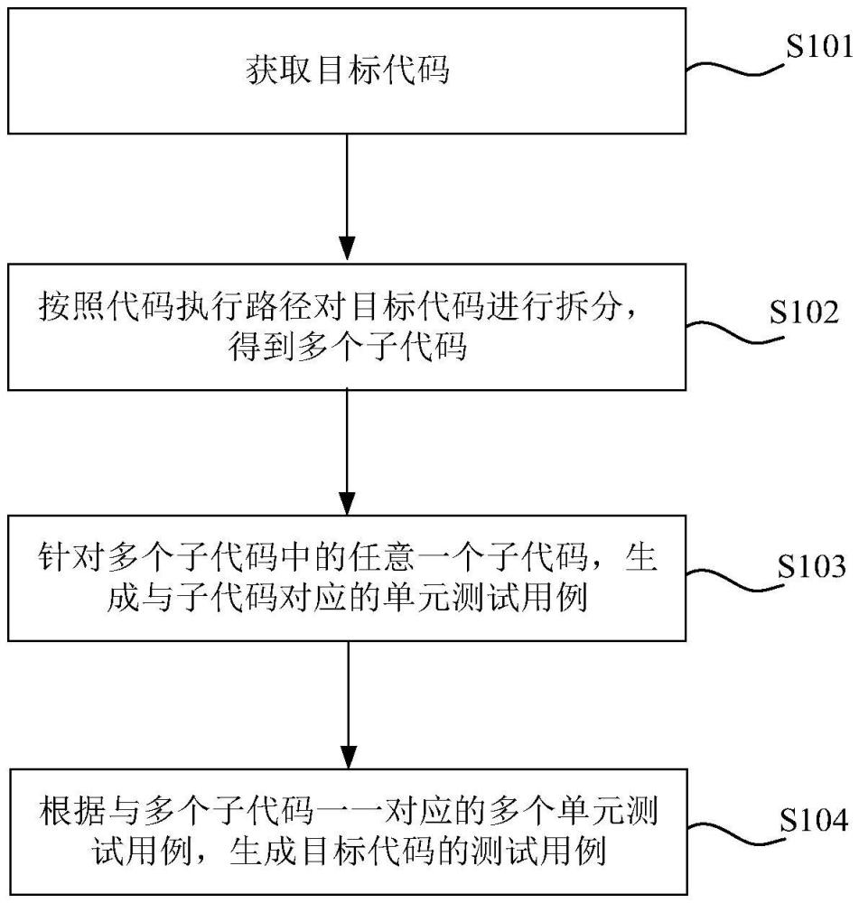 基于程序執(zhí)行路徑分解的測(cè)試用例生成方法、裝置與流程