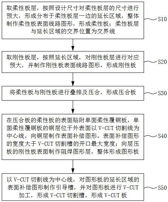 一種表面柔性板層的剛撓結(jié)合板的V-CUT加工方法與流程