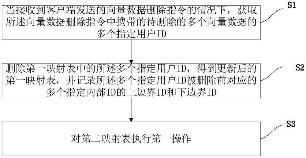 通過刪除數(shù)據(jù)結構優(yōu)化智能計算中心算力計算資源的方法與流程