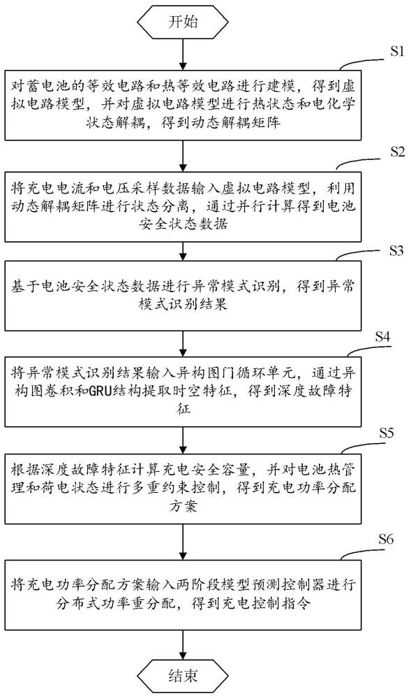 蓄電池快速充電安全控制方法、裝置、設(shè)備及存儲(chǔ)介質(zhì)與流程