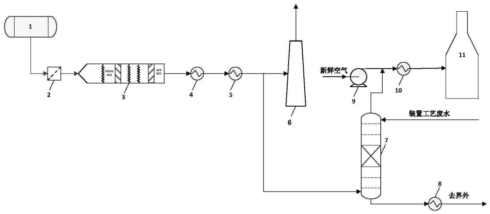 一種廢水吹脫回收系統(tǒng)和應(yīng)用的制作方法