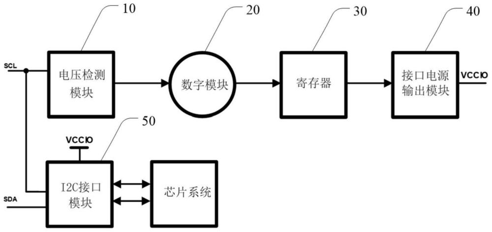 一種通訊電壓自適應(yīng)調(diào)節(jié)電路與測距芯片的制作方法