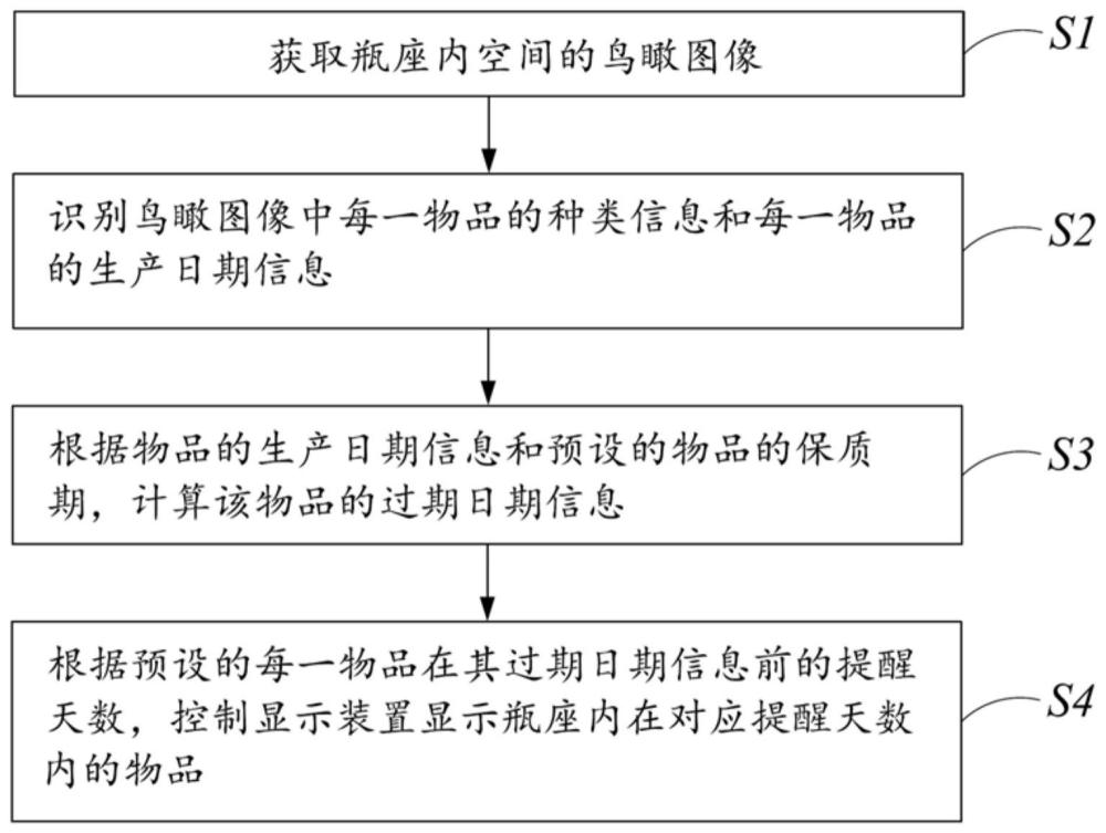 物品信息的提醒方法、制冷設(shè)備和計(jì)算機(jī)存儲介質(zhì)與流程