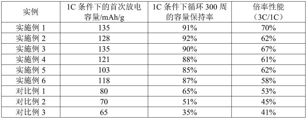 一種纖維復(fù)合隔膜及其制備方法和應(yīng)用與流程