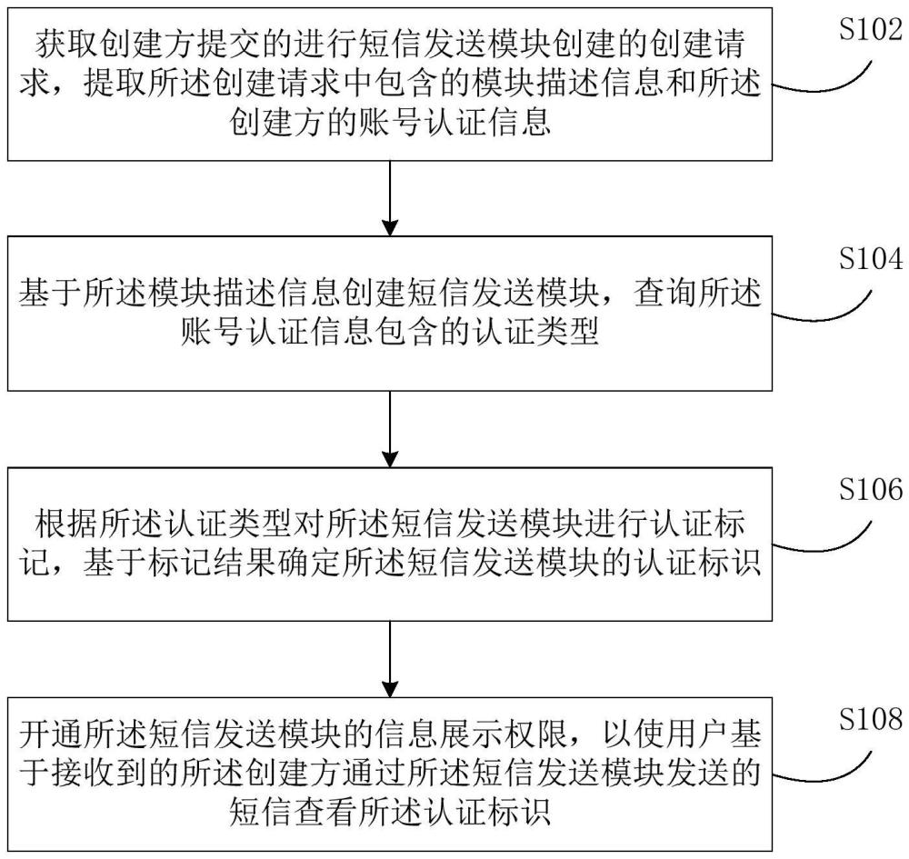 短信發(fā)送模塊的處理方法及裝置與流程