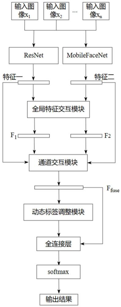 一種基于多流注意力交互的面部表情識(shí)別方法