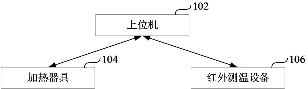 溫度校準(zhǔn)系統(tǒng)、方法、上位機(jī)、可讀存儲介質(zhì)和程序產(chǎn)品與流程