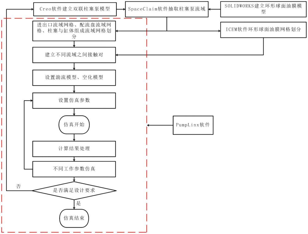 一種球面環(huán)形油膜的雙聯(lián)式柱塞泵流場(chǎng)仿真方法