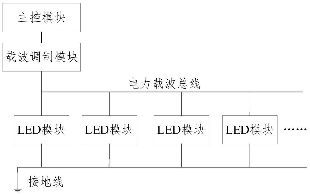 一種并聯(lián)LED系統(tǒng)、控制方法及LED模塊與流程