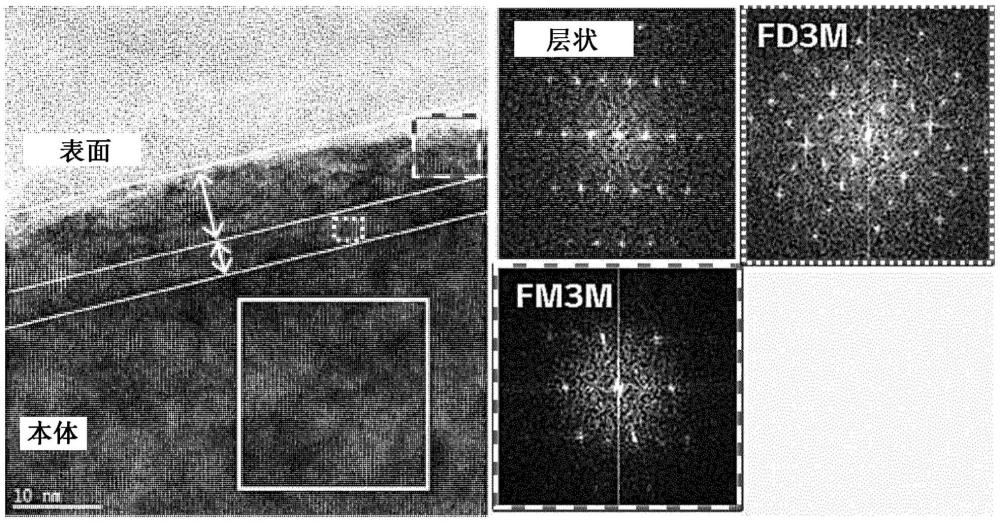 二次電池用正極活性材料及包含其的正極和鋰二次電池的制作方法