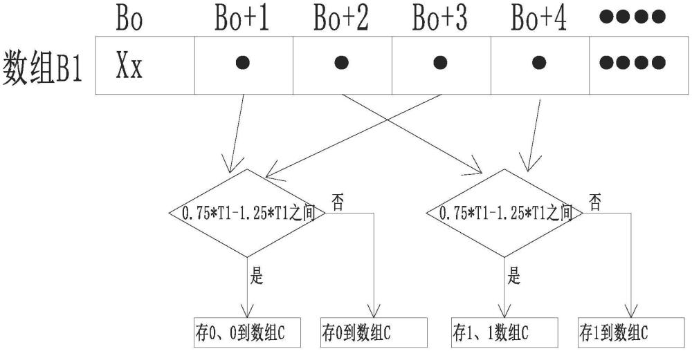 遠程傳輸數據處理方法與流程