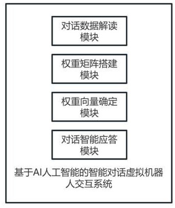 基于AI人工智能的智能對話虛擬機(jī)器人交互系統(tǒng)、方法與流程