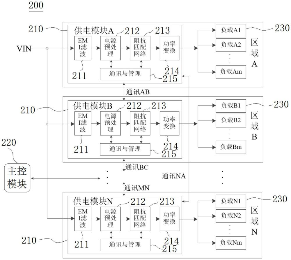 一種區(qū)域性分布式供電系統(tǒng)的制作方法