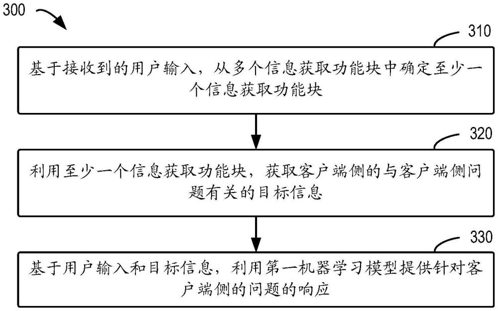 用于處理客戶(hù)端側(cè)問(wèn)題的方法、裝置、設(shè)備和存儲(chǔ)介質(zhì)與流程