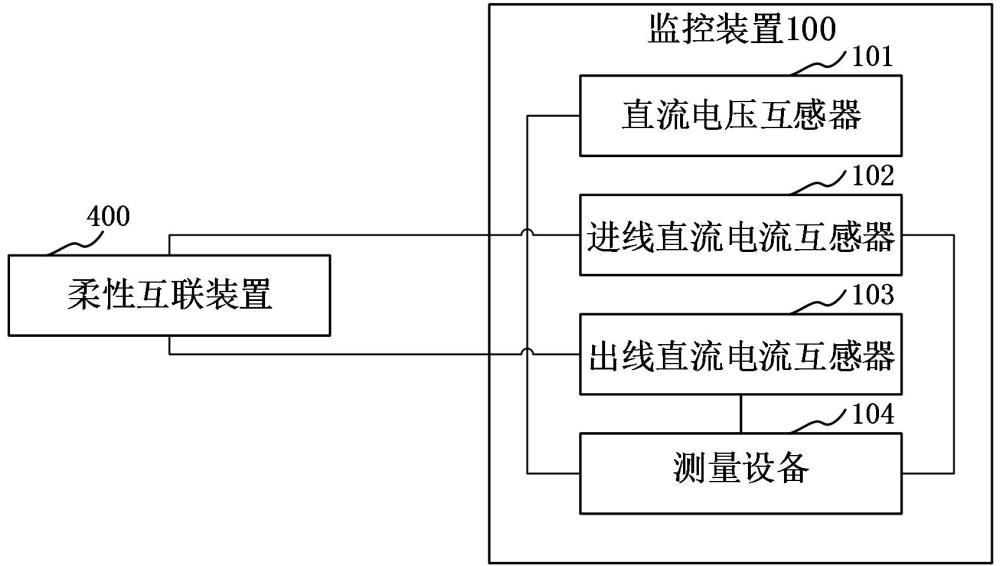 监控装置、系统、控制方法、计算机设备和可读存储介质与流程