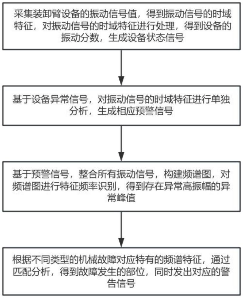 一種低溫流體裝卸臂用快速拼接方法與流程