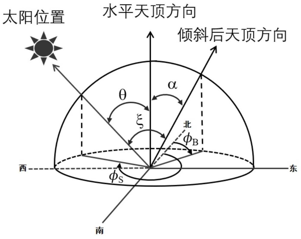 一種用于浮標(biāo)短波輻射測(cè)量的校正算法