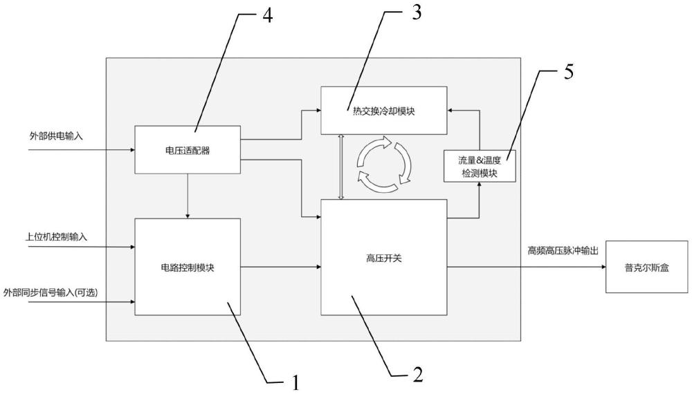 一種電光開關(guān)驅(qū)動(dòng)系統(tǒng)及激光放大器的制作方法