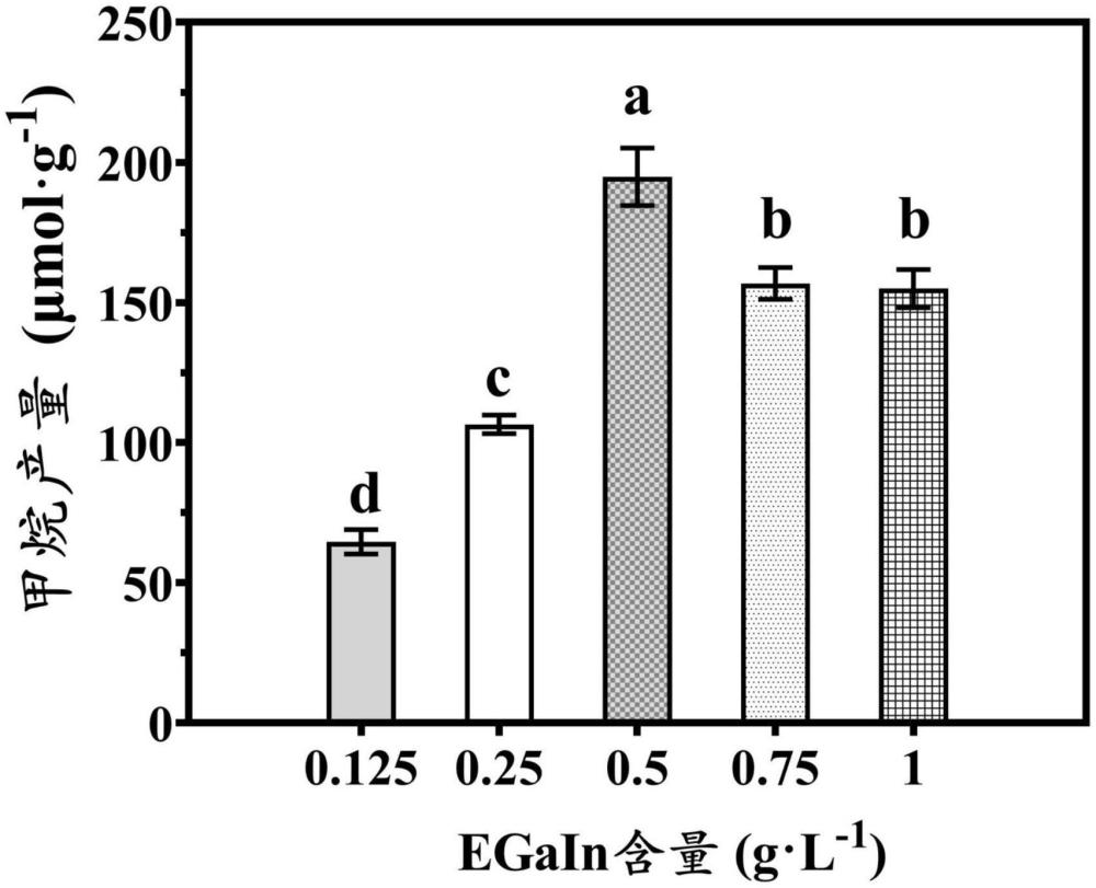 一種液態(tài)金屬基生物雜化體系的構(gòu)建方法及其應(yīng)用