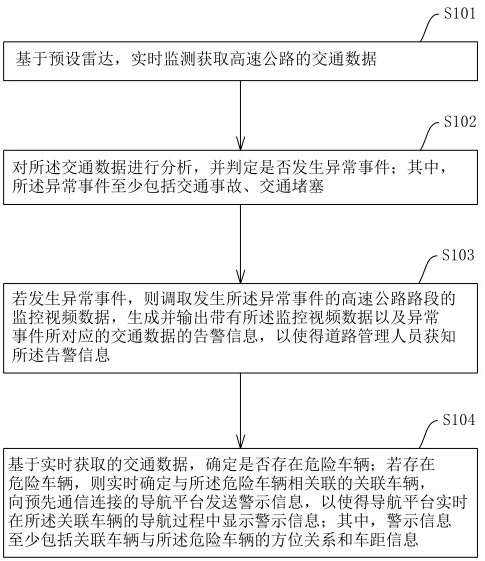 高速公路交通事件的監(jiān)管方法、系統、設備及存儲介質與流程