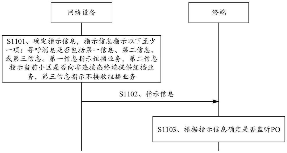 一種通信方法及裝置與流程