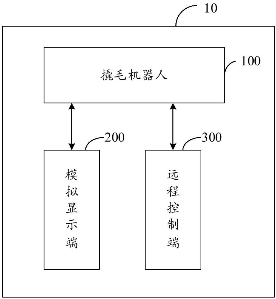 一種遠程敲幫問頂系統(tǒng)及方法與流程