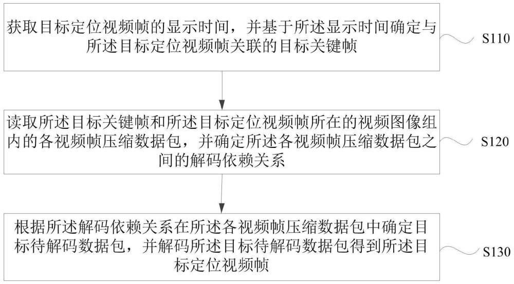 視頻處理方法、裝置、電子設(shè)備、存儲介質(zhì)及產(chǎn)品與流程