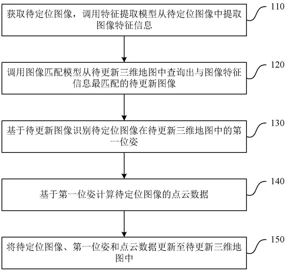 基于全景圖構建的三維地圖的更新方法、裝置和設備與流程