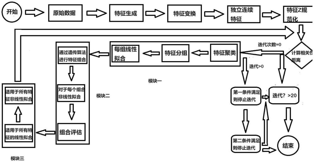 一種化合物物性預測方法、系統(tǒng)、設備及介質