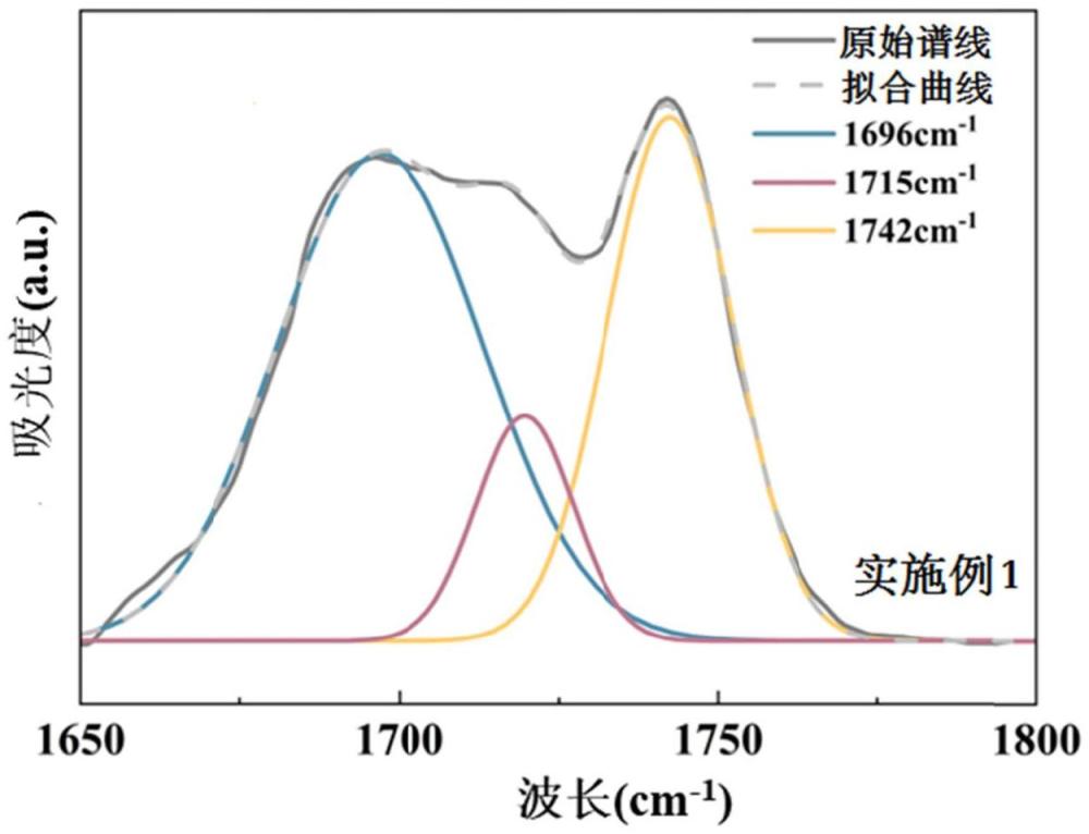 一種抗氧化降解聚碳酸酯聚氨酯及其制備方法與應(yīng)用