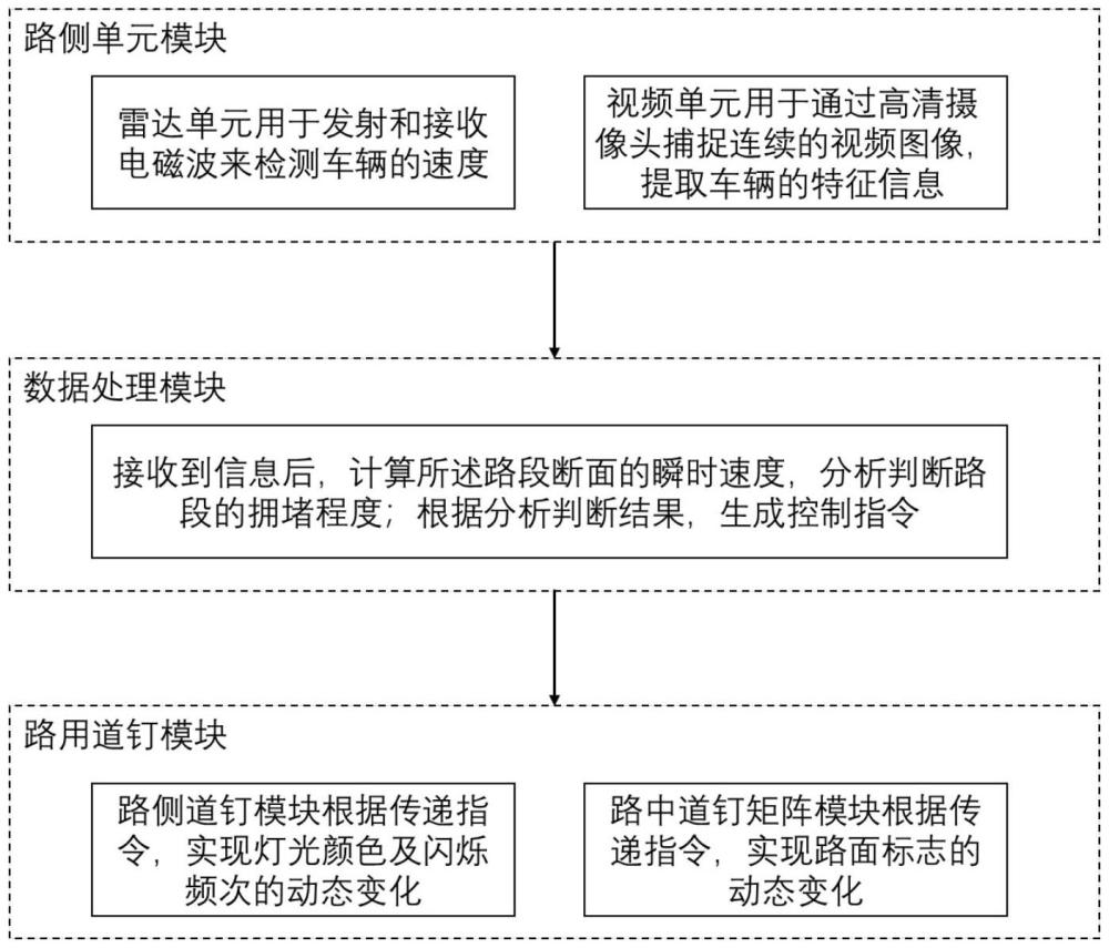 一種基于新型路面道釘矩陣的動態(tài)引導(dǎo)系統(tǒng)及方法