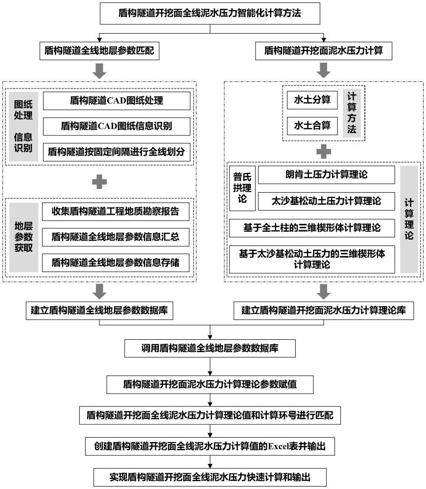 一種盾構隧道開挖面全線泥水壓力智能化計算方法及系統(tǒng)