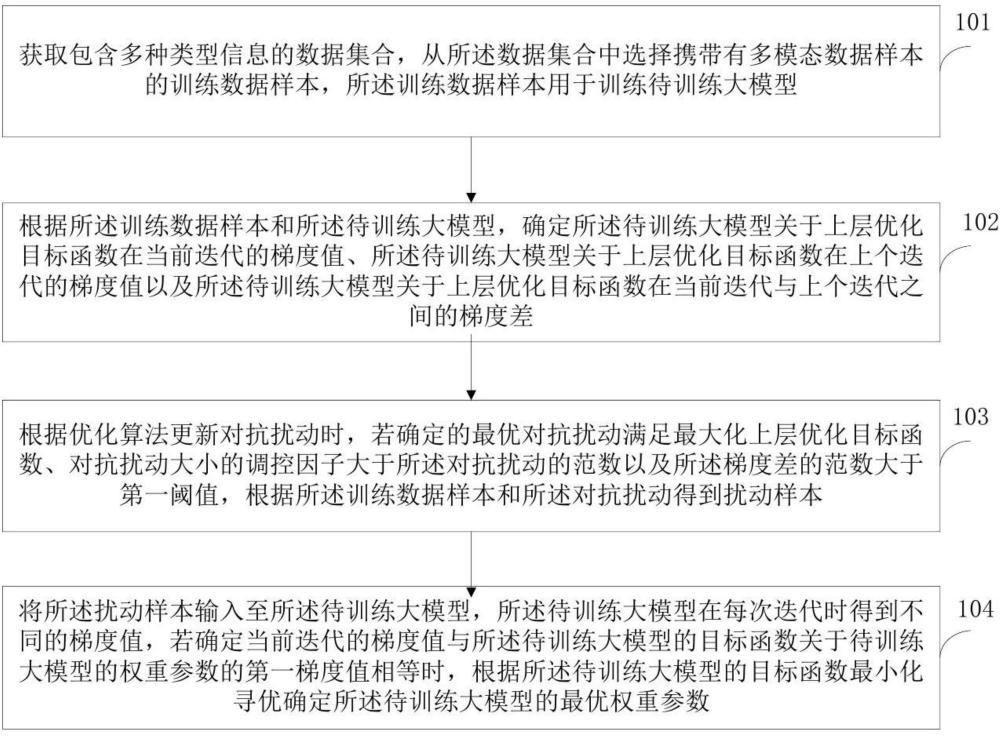 一種操控訓(xùn)練能耗的對抗攻擊方法及裝置