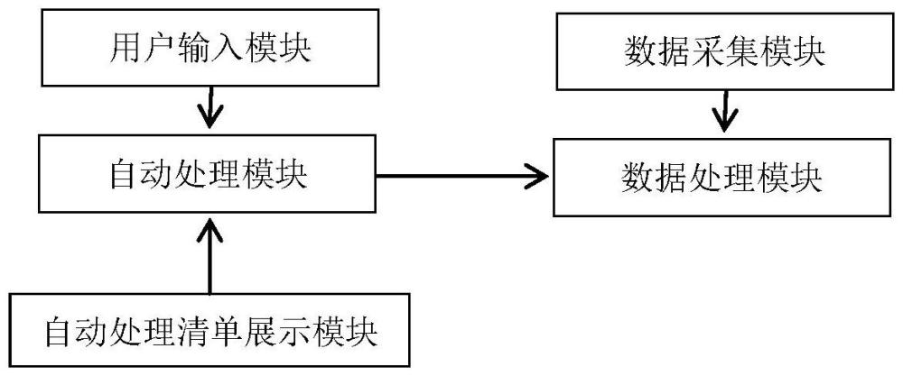 一種針對(duì)船舶設(shè)備詢價(jià)的自動(dòng)化處理系統(tǒng)及方法與流程