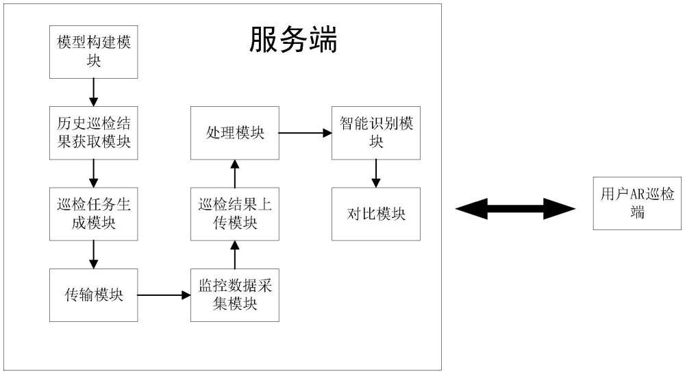 一種基于BIM+AR的現(xiàn)場巡檢系統(tǒng)及方法與流程