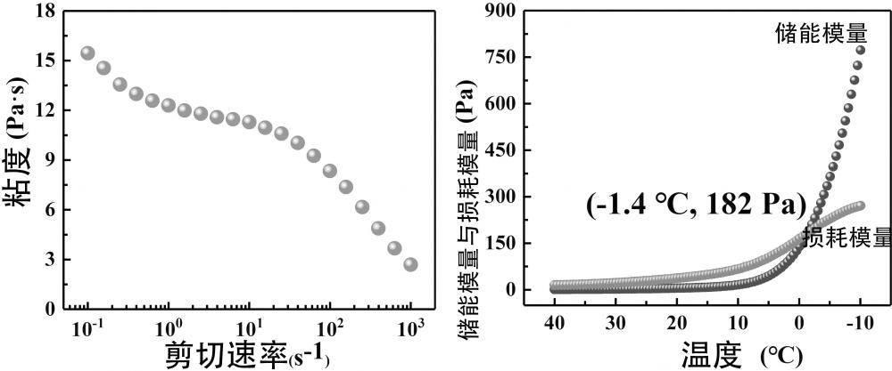 一種傳感靈敏度可調(diào)的高靈敏度柔性傳感材料及其制備方法