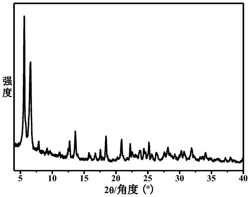 SCM-49分子篩及其制備方法與流程