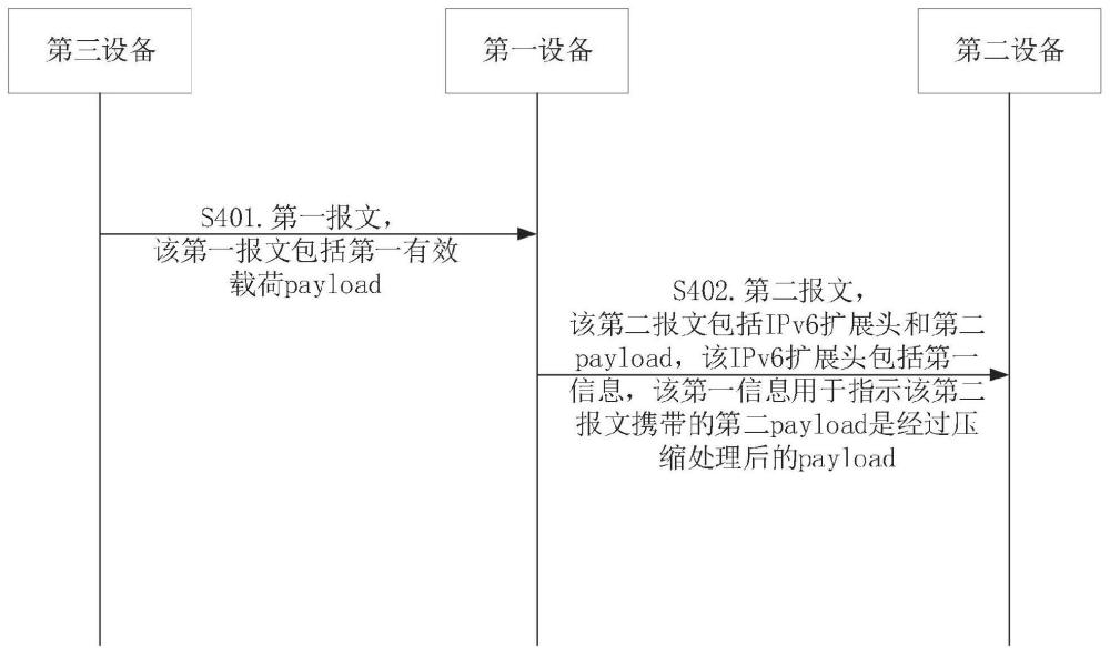 一種通信方法及相關(guān)設(shè)備與流程