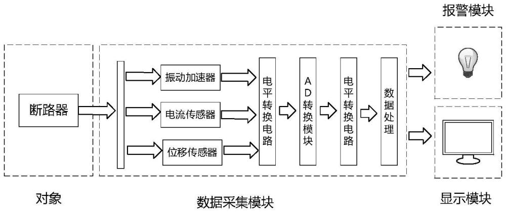 多傳感器融合的斷路器剛分剛合點監(jiān)測方法、裝置及設備與流程