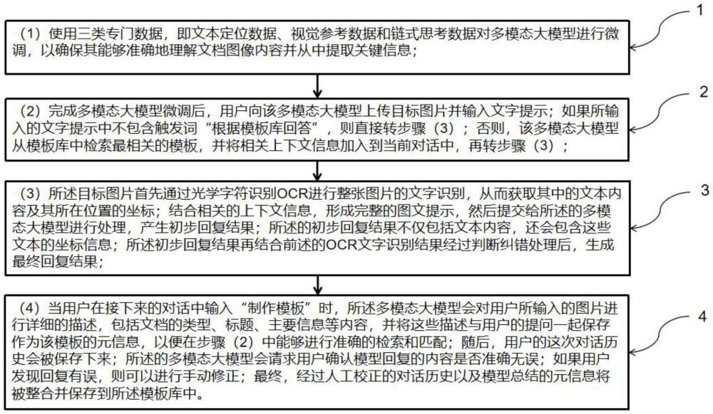 一種基于多模態(tài)大模型的視覺信息提取方法