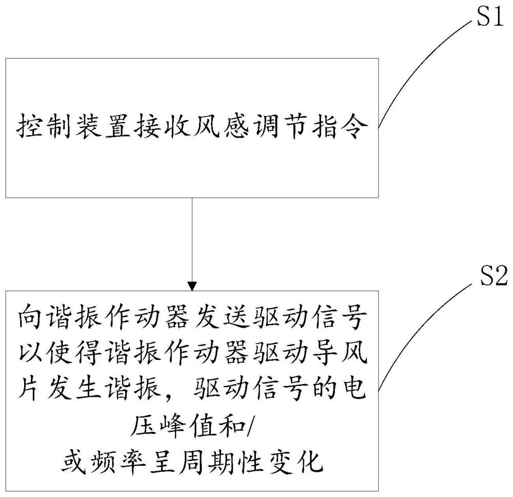 空氣處理設備、控制方法及存儲介質(zhì)與流程