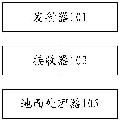 隨鉆測井系統(tǒng)的制作方法