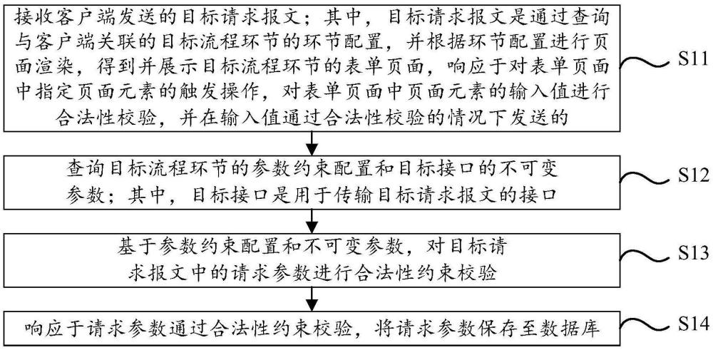 數(shù)據(jù)處理方法、裝置、設(shè)備和介質(zhì)與流程