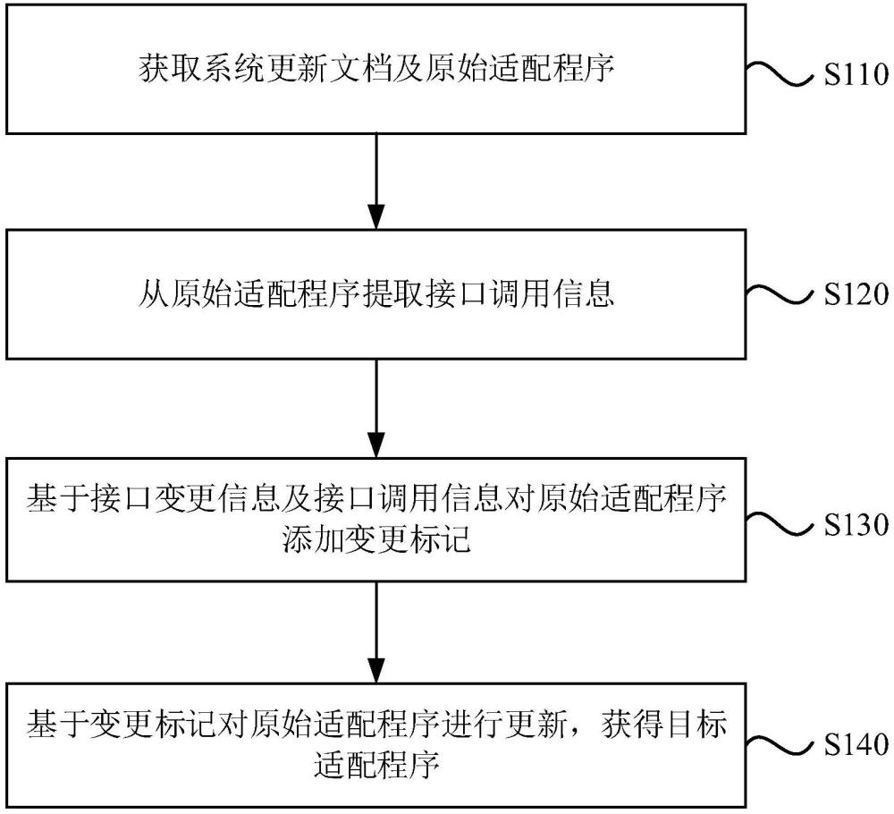 基于自主可控操作系統(tǒng)的電力物聯(lián)邊緣計(jì)算架構(gòu)的方法、系統(tǒng)、設(shè)備及介質(zhì)與流程