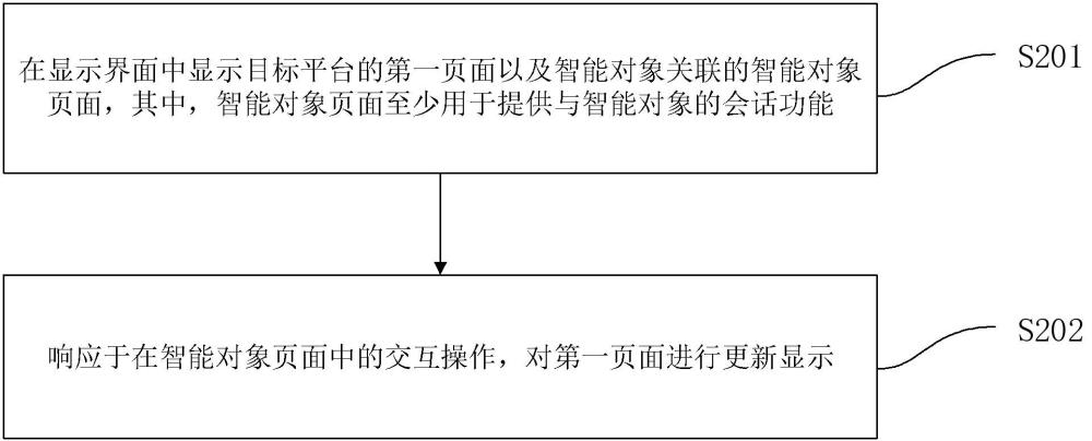 頁面顯示方法、裝置、可讀介質(zhì)、電子設(shè)備及程序產(chǎn)品與流程