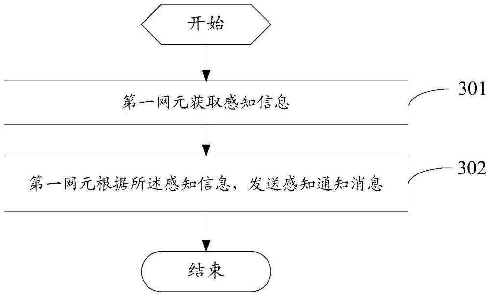 通知方法、處理方法、接收方法、裝置及設備與流程