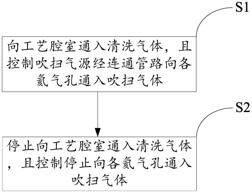 金屬刻蝕設(shè)備的清洗方法與流程