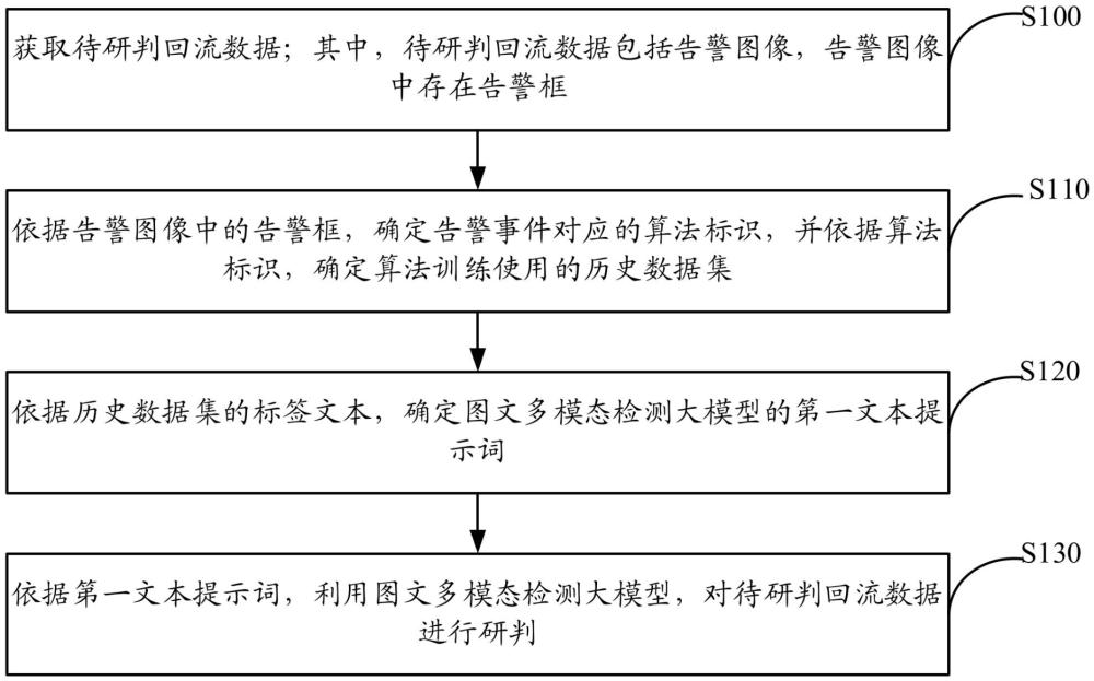 數(shù)據(jù)回流研判方法、裝置、設(shè)備及存儲介質(zhì)與流程