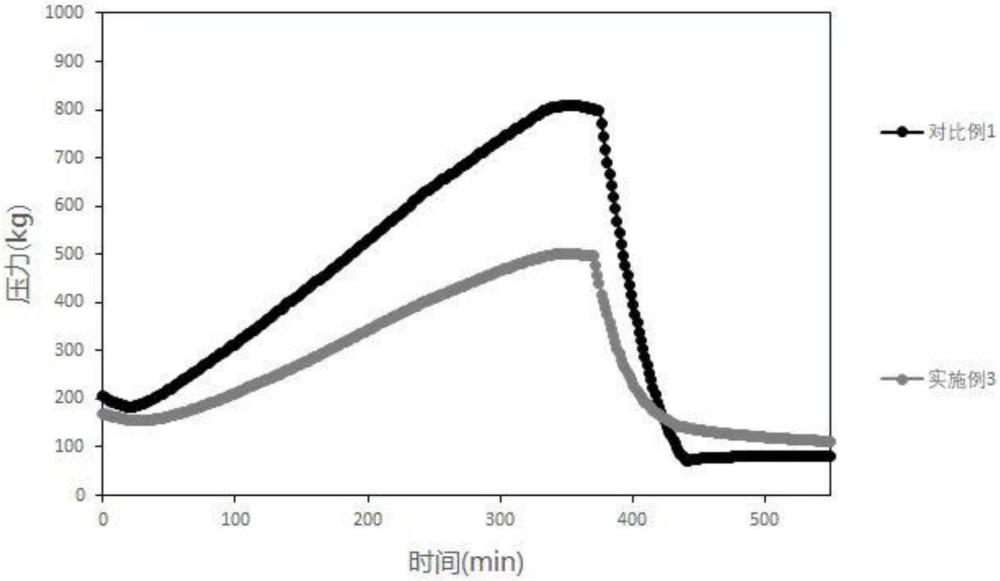 一種長循環(huán)低膨脹力的高比能電池用三維鋰合金負(fù)極的制作方法